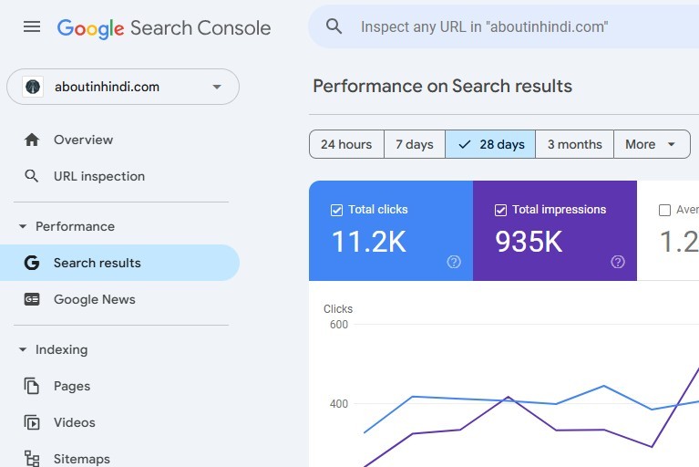 monthly traffic overview